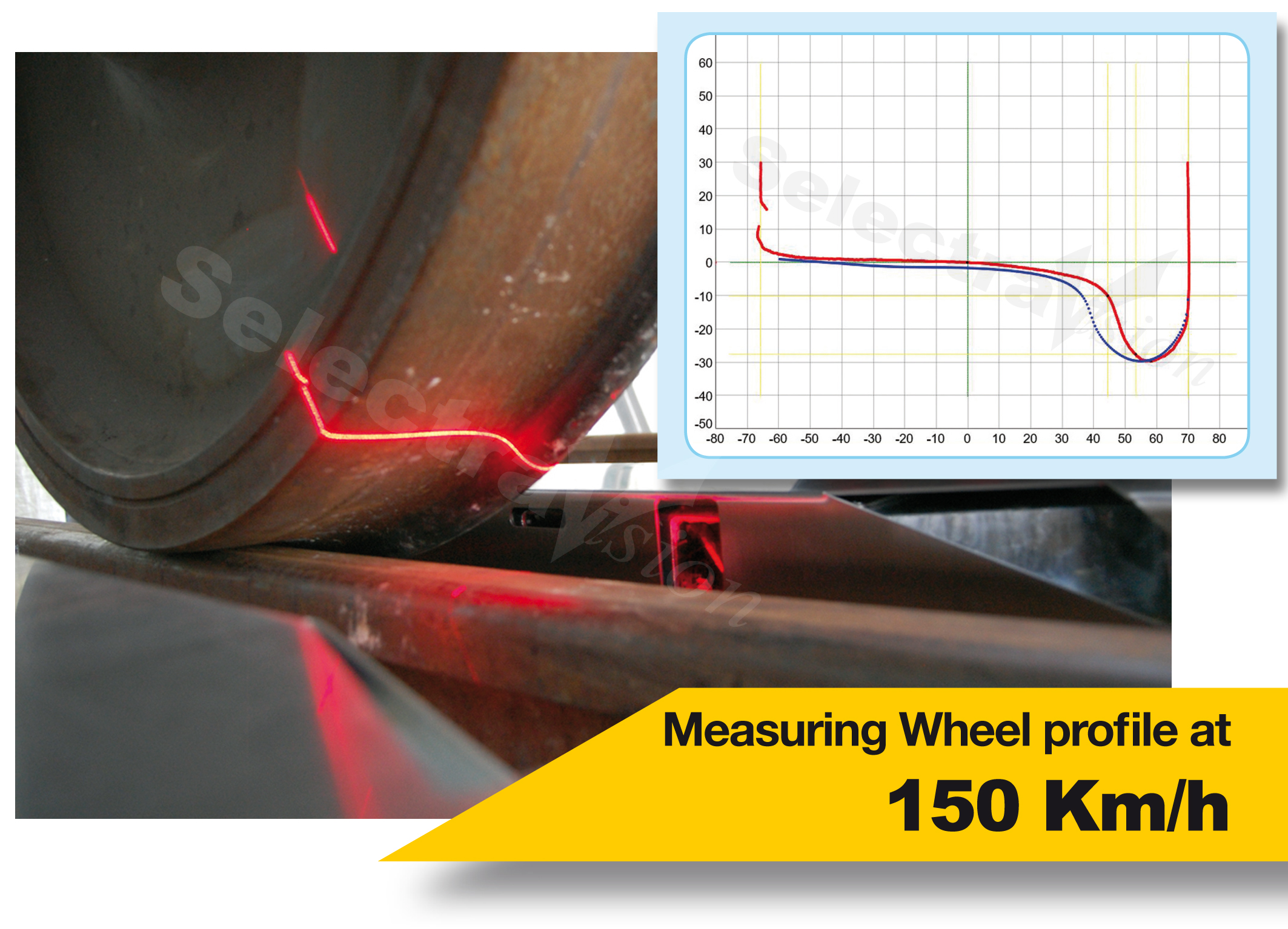wheel measuring system